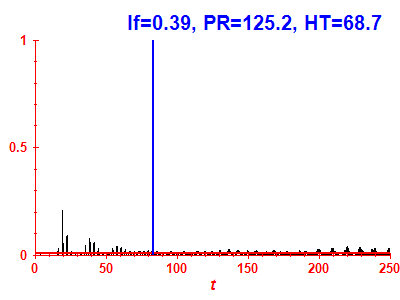 Survival probability